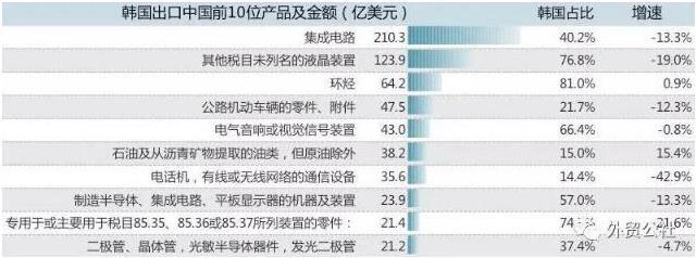 薩德部署背景下，集成電路對韓貿易的風險警示與應對策略